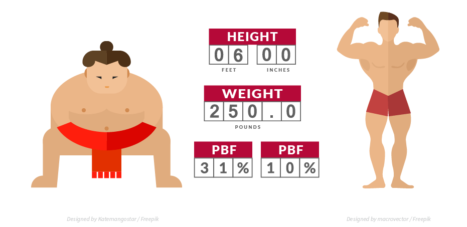 comparing bodyfat